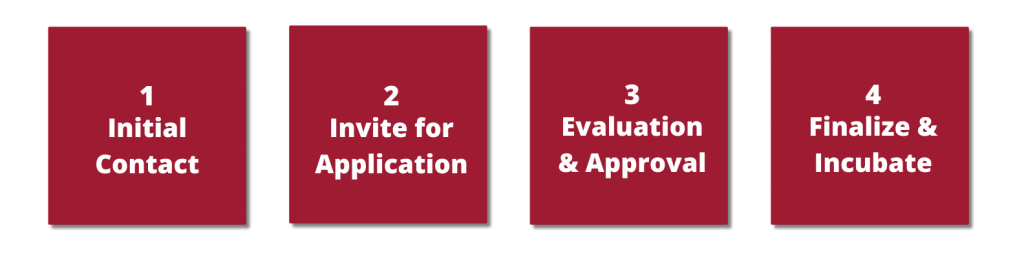 EDGE Labs Incubation Process: 1. Initial Contact, 2. Invite for application, 3. Evaluation and approval, 4. Finalize and incubate.